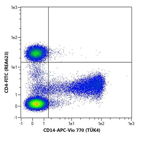 Cd Antibody Anti Human Miltenyi Biotec Usa