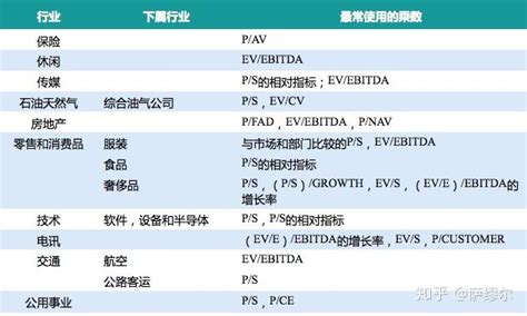 企业估值理论、方法和案例分析 知乎