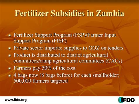 Ppt Theory And Practice Of Fertilizer Subsidies In Africa Powerpoint