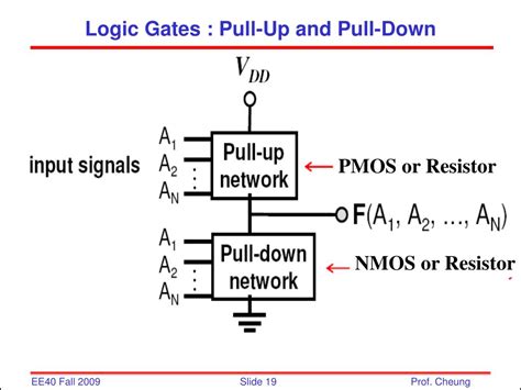 Ppt Ee40 Lec 20 Mos Circuits Powerpoint Presentation Free Download