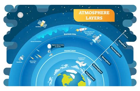 The biosphere is the area on Earth where all life occurs.