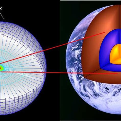 Mesh Pattern Of The Finite Element Mesh Given In Fig 1 The Grid For Download Scientific