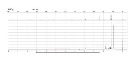 4 Methyl 2 Pentanol 108 11 2 1H NMR Spectrum