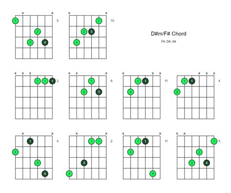 D#m/F# Chord (D# minor Over F#) - 10 Ways to Play on the Guitar