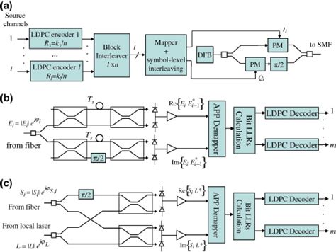 Amplitude Shift Keying Modulation Circuit Diagram Circuit Diagram