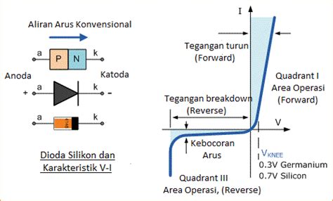 dioda silikon  germanium
