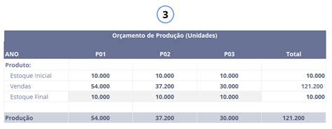 Tipos de Orçamento Empresarial qual escolher