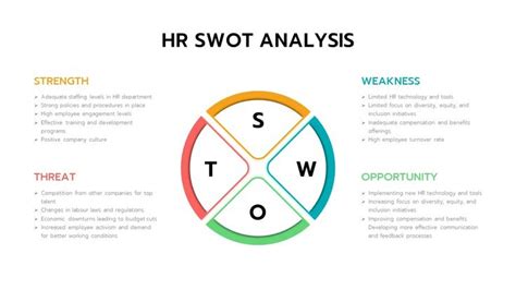 Hr Swot Analysis Presentation Template Swot Analysis Analysis