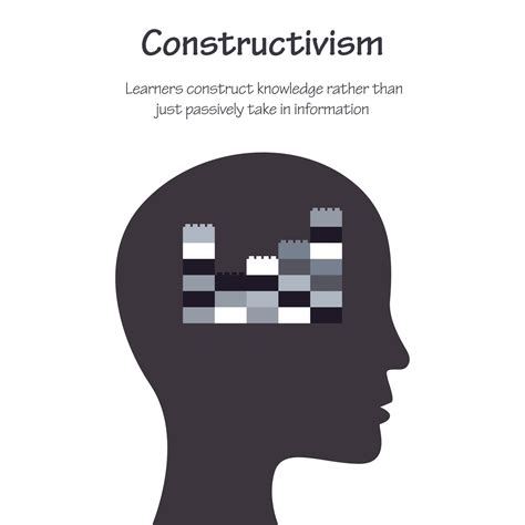 Constructivism Learning Theory Philosophy Of Education