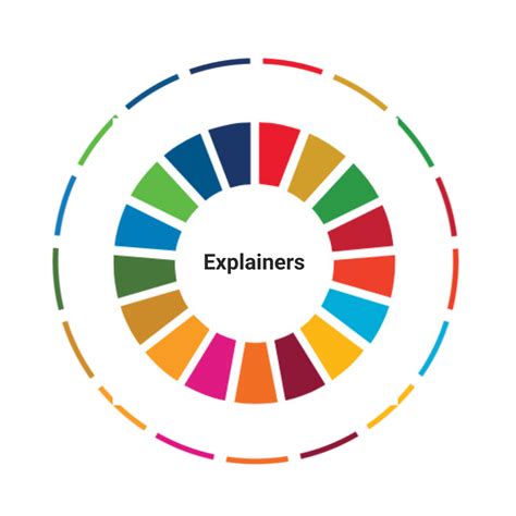 UN 2023 SDG Summit - United Nations Sustainable Development