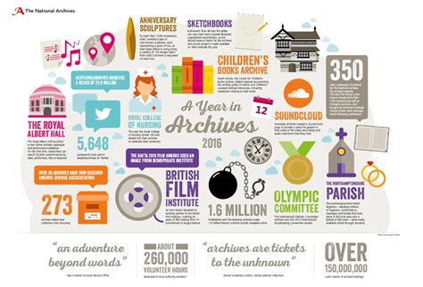 Need an infographic? Our infographic designers will create the perfect ...