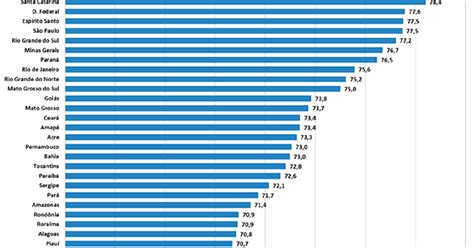 G1 Expectativa De Vida Dos Brasileiros Sobe Para 75 2 Anos Diz IBGE