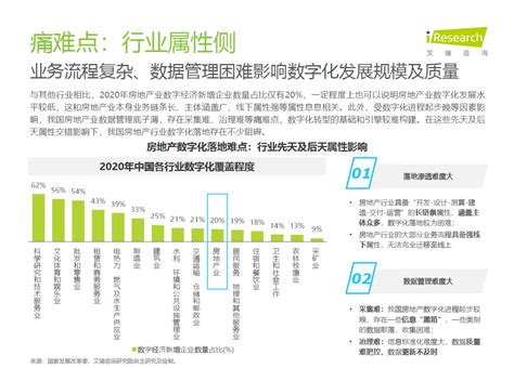 《2022年中国房地产数字化转型研究报告》 报告下载 云徙科技消费企业数字化增长运营平台引领者