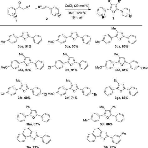 Scheme Substrates Scope With Different Aryl Ketones And Styrenes A