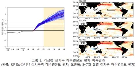 서울경제