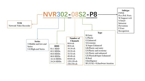 Uniview Model Naming Conventions Xlr Security