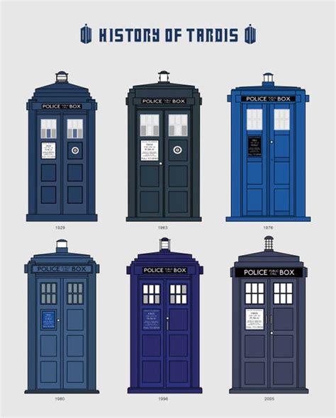 Tardis