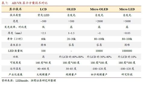 LCD vs OLED vs micro OLED vs micro LED | by For Data (Sense, Comms) and ...