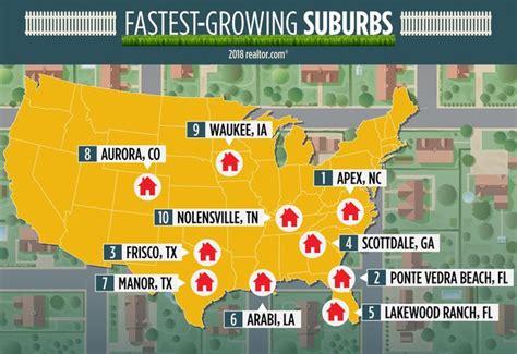 The Fastest Growing Suburbs In The United States