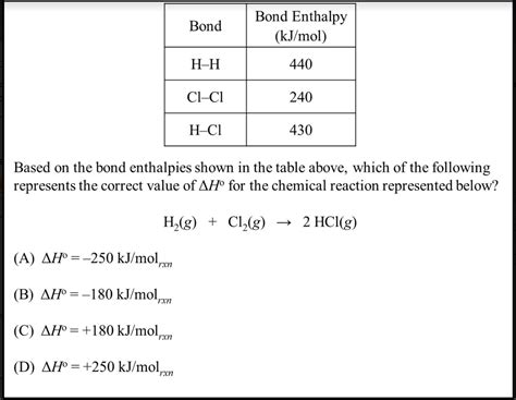 Writing Good Chemistry Questions Chemical Education Xchange