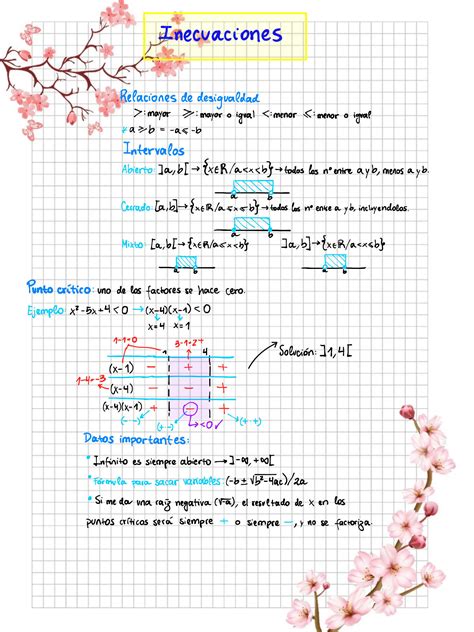 Solution Apuntes De Calculo Diferencial Studypool