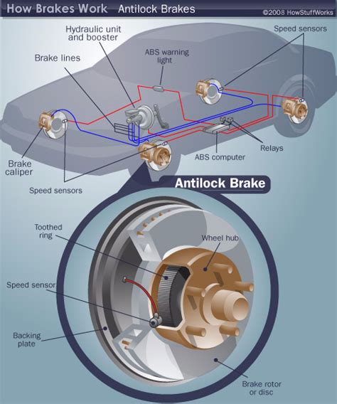 Honda Civic Automatic Braking System