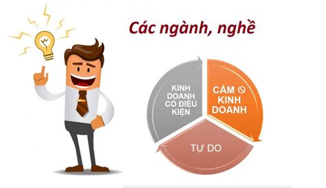 1 Danh Sách Các Ngành Nghề Kinh Doanh Có điều Kiện