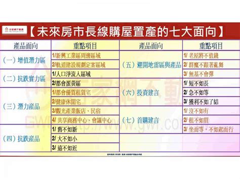 房市走勢詭異，購屋置產何去何從？ 台灣好新聞 Taiwanhot