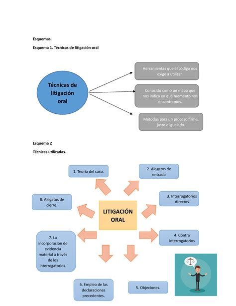 Técnicas de litigación oral Esquemas Esquema 1 Técnicas de