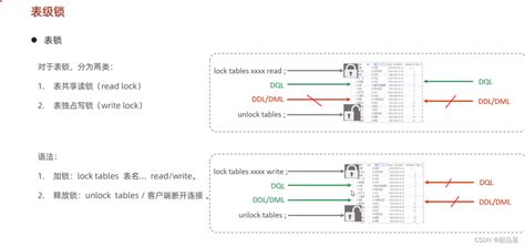 Mysql的锁自用笔记 Csdn博客