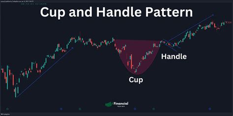 Inverse Cup and Handle: How You Can Trade It