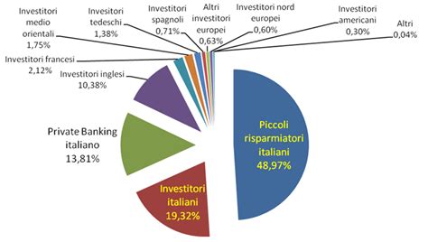 Btp Italia Il Bond Del Mese