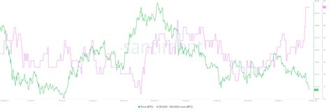 Bitcoin Testa Novamente Zona De Suporte Chave De Us Mil E Dados