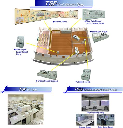 Crew Education And Training Systemmarine Systemsproductsterasaki