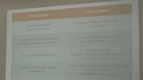 Az internet és a közösségi média veszélyeire hívták fel a diákok