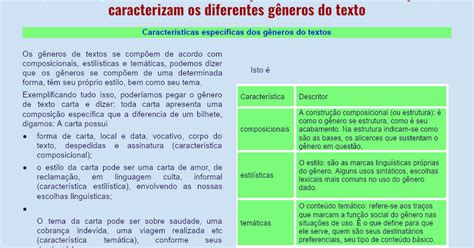 Modos De Organiza O Do Texto Google Docs