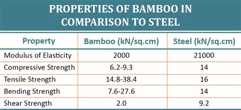 Use Of Bamboo As Reinforcement In Building Construction