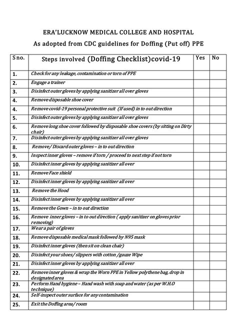 Doffing checklist covid 19 | DOCX