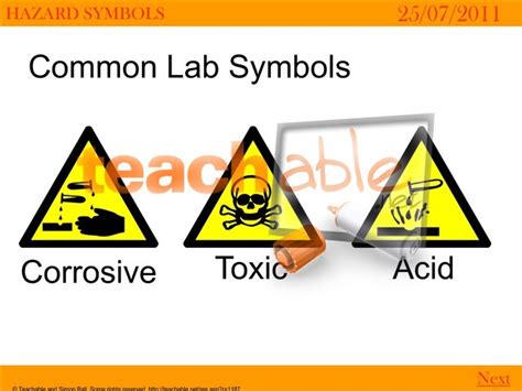 Hazard Symbols And Meanings - ClipArt Best