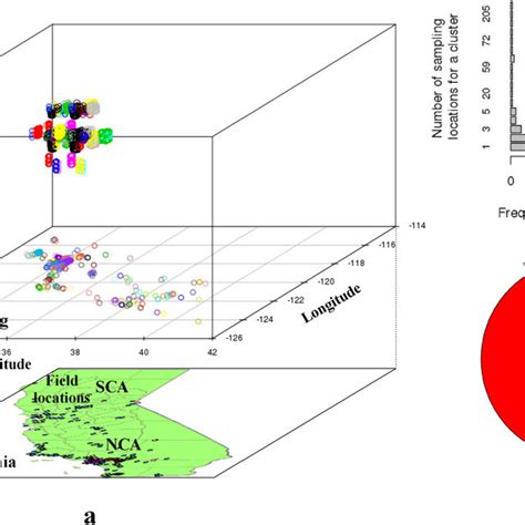 Spatiotemporal Clustering Spatial → Temporal A Frequency Bar Plot