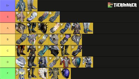 Warlock Exotic Armor Tier List Community Rankings Tiermaker