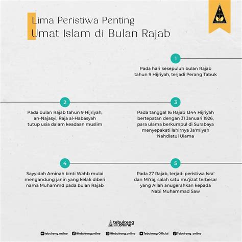 Pesantren Tebuireng On Twitter Inilah Lima Peristiwa Penting Umat