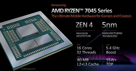 CES 2023 AMD Chamboule Ses CPU Mobiles Avec Ses Ryzen 7000 Les