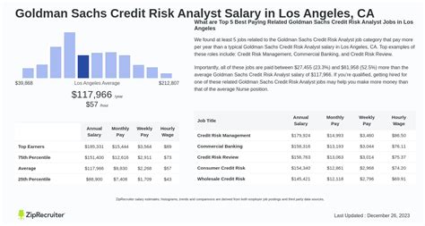 Salary: Goldman Sachs Credit Risk Analyst in Los Angeles, CA