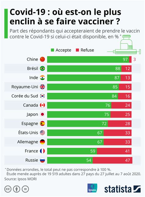 Covid 19 Faut Il Rendre Le Futur Vaccin Obligatoire Les