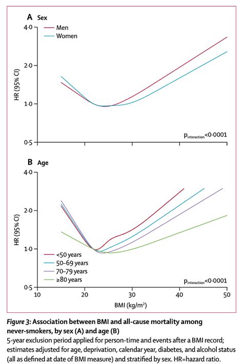 Even With Calorie Restriction Rapamycin Slows Muscle Aging News