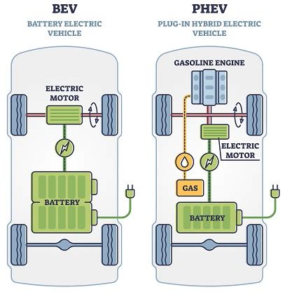 electric vehicle ev resources athens  official website