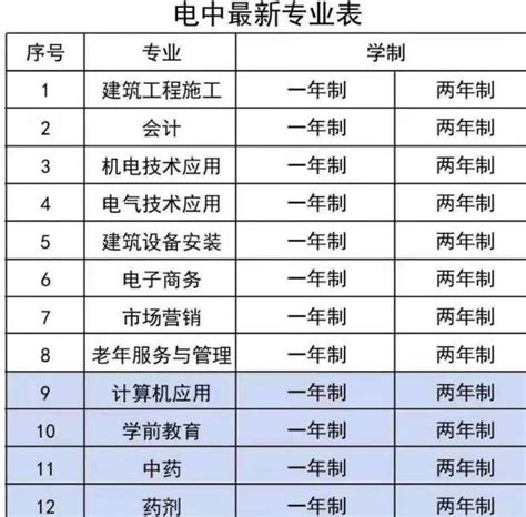 2022成人一年制两年制中专在哪报名报名流程是什么 知乎