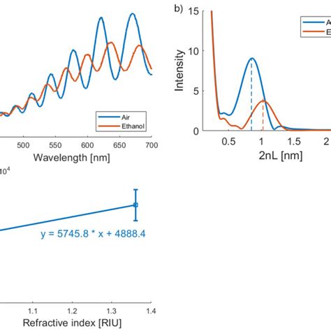 Porous Silicon Membrane Characterization A Reflection Spectra Of A