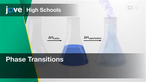 Phase Transitions And Diagrams Chemistry Sublimation Diagram